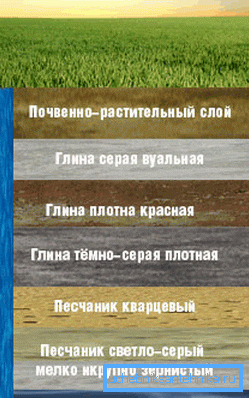 С чем вам придется столкнуться при бурении