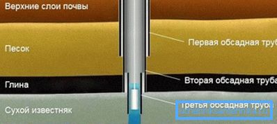 С двойной обсадкой С двойной обсадкой