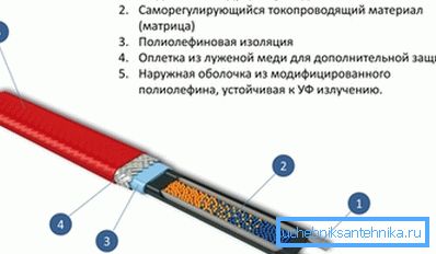 Саморегулирующаяся система способна регулировать температуру на каждом участке в отдельности Саморегулирующаяся система способна регулировать температуру на каждом участке в отдельности