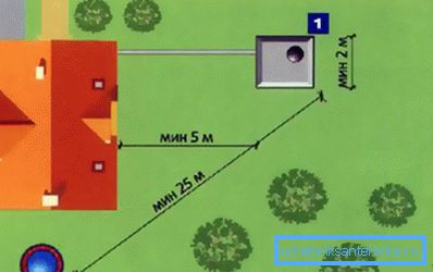 Санитарные нормы на загородном участке