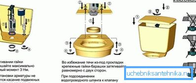 Сборка и установка бачка унитаза
