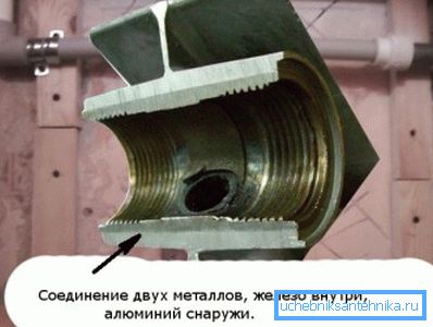 Секция в разрезе Секция в разрезе