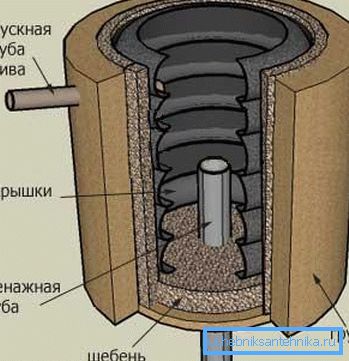 Двухкамерный септик из автомобильных покрышек