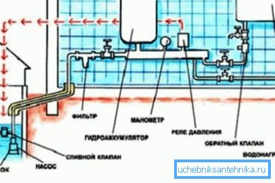 Схема автономного водоснабжения