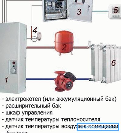 Схема автономной системы отопления дома при помощи электричества. Схема автономной системы отопления дома при помощи электричества.