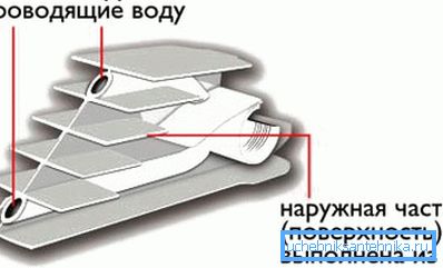 Схема биметаллической батареи Схема биметаллической батареи