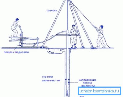 Схема буровой установки