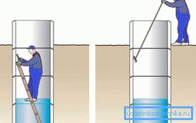 Схема чистки колодца