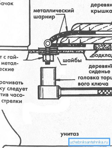 Схема демонтажа крышки Схема демонтажа крышки