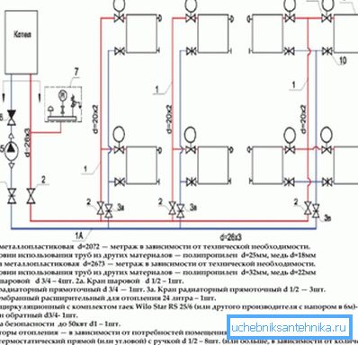 Схема двухтрубной системы со спецификацией.