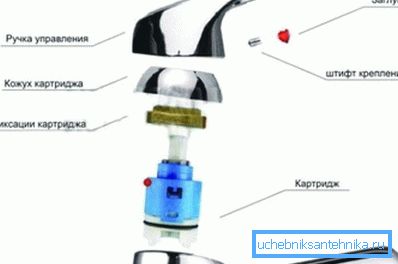 Схема джойстикового варианта.