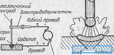 Схема электросварки Схема электросварки