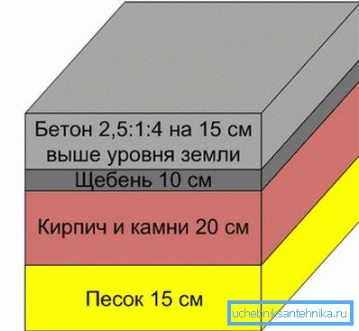 Схема фундамента под агрегат. Схема фундамента под агрегат.