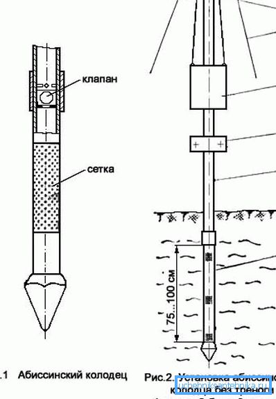 Схема изготовления абиссинского колодца Схема изготовления абиссинского колодца