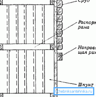 Схема изготовления шпунта Схема изготовления шпунта