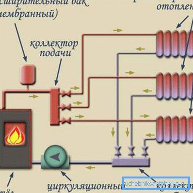 Подключение радиатора отопления к полипропиленовым трубам –