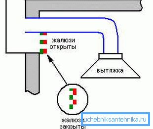 Схема комбинированной решетки. Схема комбинированной решетки.