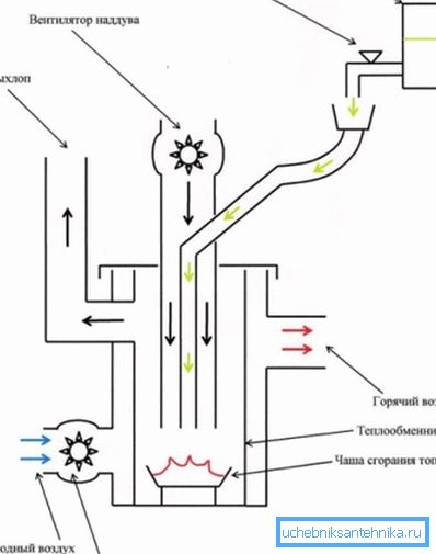 Схема котла заводской сборки Схема котла заводской сборки