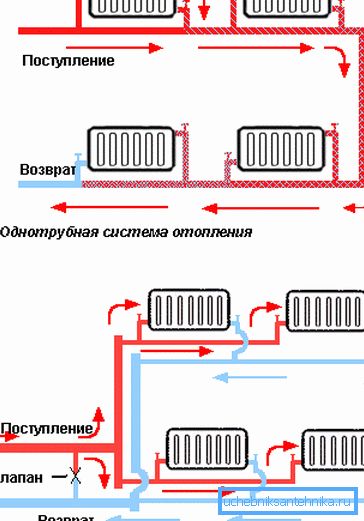 Схема монтажа однотрубной и двухтрубной системы отопления