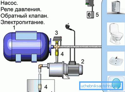 Схема насосной станции