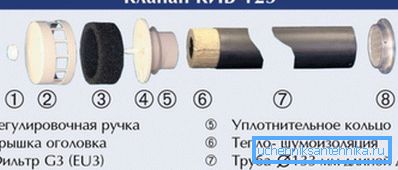 Схема настенного вентиляционного клапана Схема настенного вентиляционного клапана
