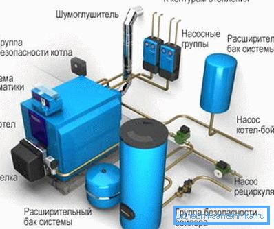 Установка котлов отопления: что об этом направляться знать