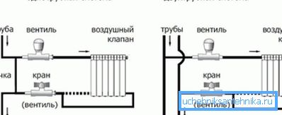 Схема однотрубного и двухтрубного подключения радиаторов