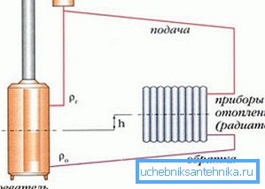 Схема отопительной системы