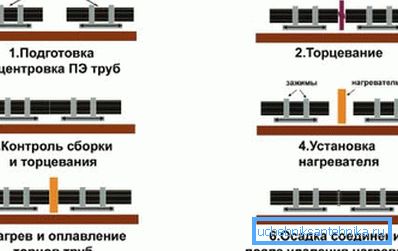 Схема пайки встык Схема пайки встык