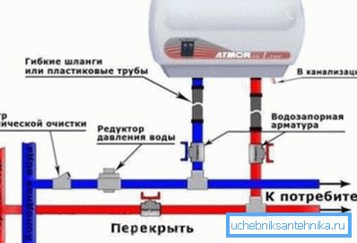 Схема подключение проточного нагревателя в разрыв водопровода. Схема подключение проточного нагревателя в разрыв водопровода.