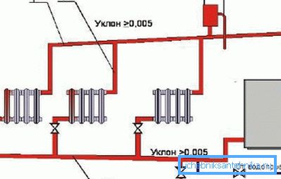 Схема подключения котла к трубам отопления Схема подключения котла к трубам отопления