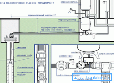 Схема подключения на примере модели «Водомет» Схема подключения на примере модели «Водомет»
