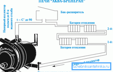 Схема подключения однотрубной системы с естественной циркуляцией воды. Схема подключения однотрубной системы с естественной циркуляцией воды.