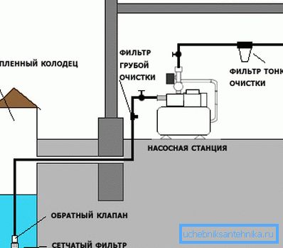 Схема подключения устройства. Схема подключения устройства.