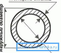 Схема, показывающая соотношение основных величин Схема, показывающая соотношение основных величин