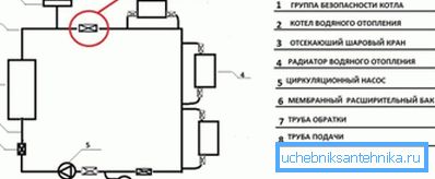 Схема правильной установки группы безопасности Схема правильной установки группы безопасности