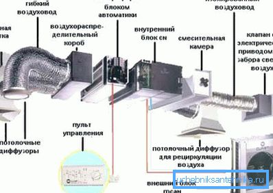 Как сделать вентиляцию в квартире наиболее действенной
