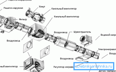 Схема принудительной вентиляции (больше подойдет для жилой комнаты) Схема принудительной вентиляции (больше подойдет для жилой комнаты)