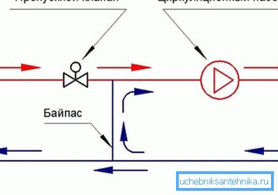 Схема простейшего узла смешения.