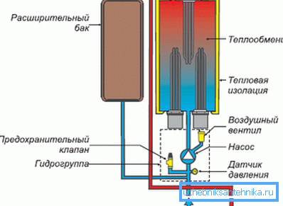 Схема работы электрического котла Protherm Скат Схема работы электрического котла Protherm Скат