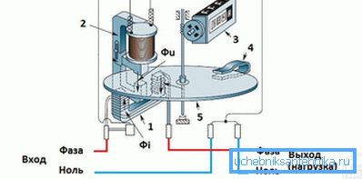 Схема работы индукционного счетчика