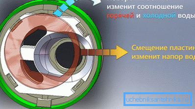 Схема работы картриджа. Схема работы картриджа.