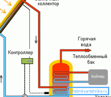 Схема работы коллектора. Схема работы коллектора.