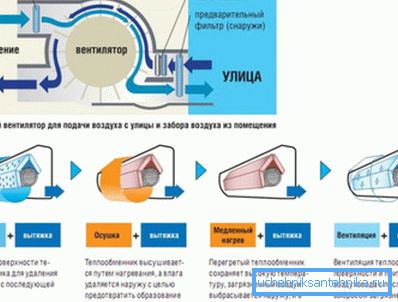 Схема работы кондиционера с подмесом воздуха с улицы Схема работы кондиционера с подмесом воздуха с улицы