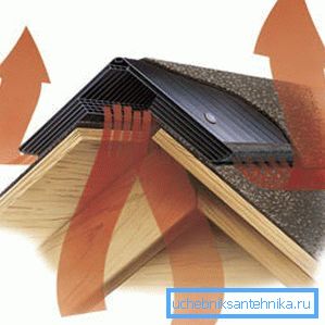 Схема работы конькового аэратора Схема работы конькового аэратора