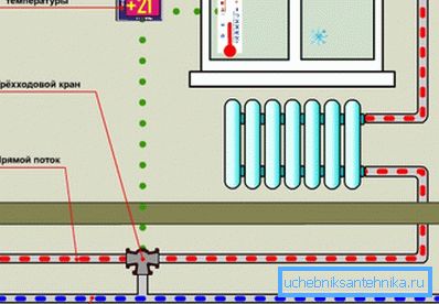 Схема работы крана с термодатчиком. Схема работы крана с термодатчиком.