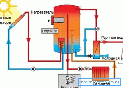 Отопление без горючего: как согреться зимний период, не