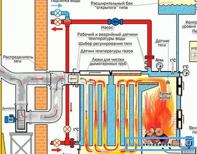 Схема работа твердотопливного котла