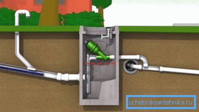 Схема работы вакуумной канализации