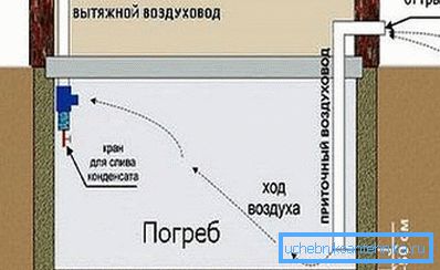 Схема расположения воздуховодов Схема расположения воздуховодов
